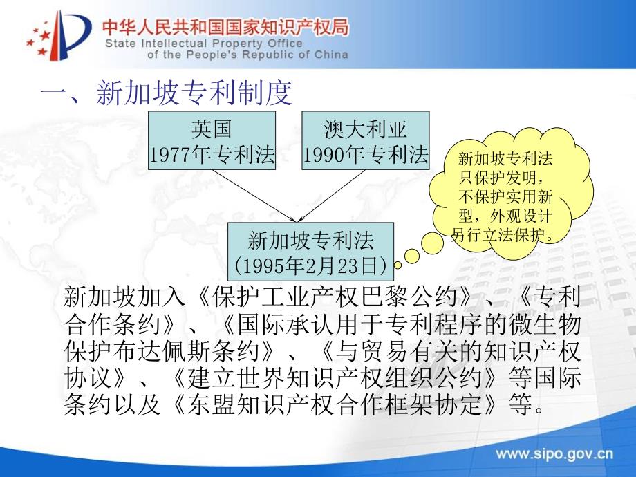 新加坡专利文献检索.ppt_第3页