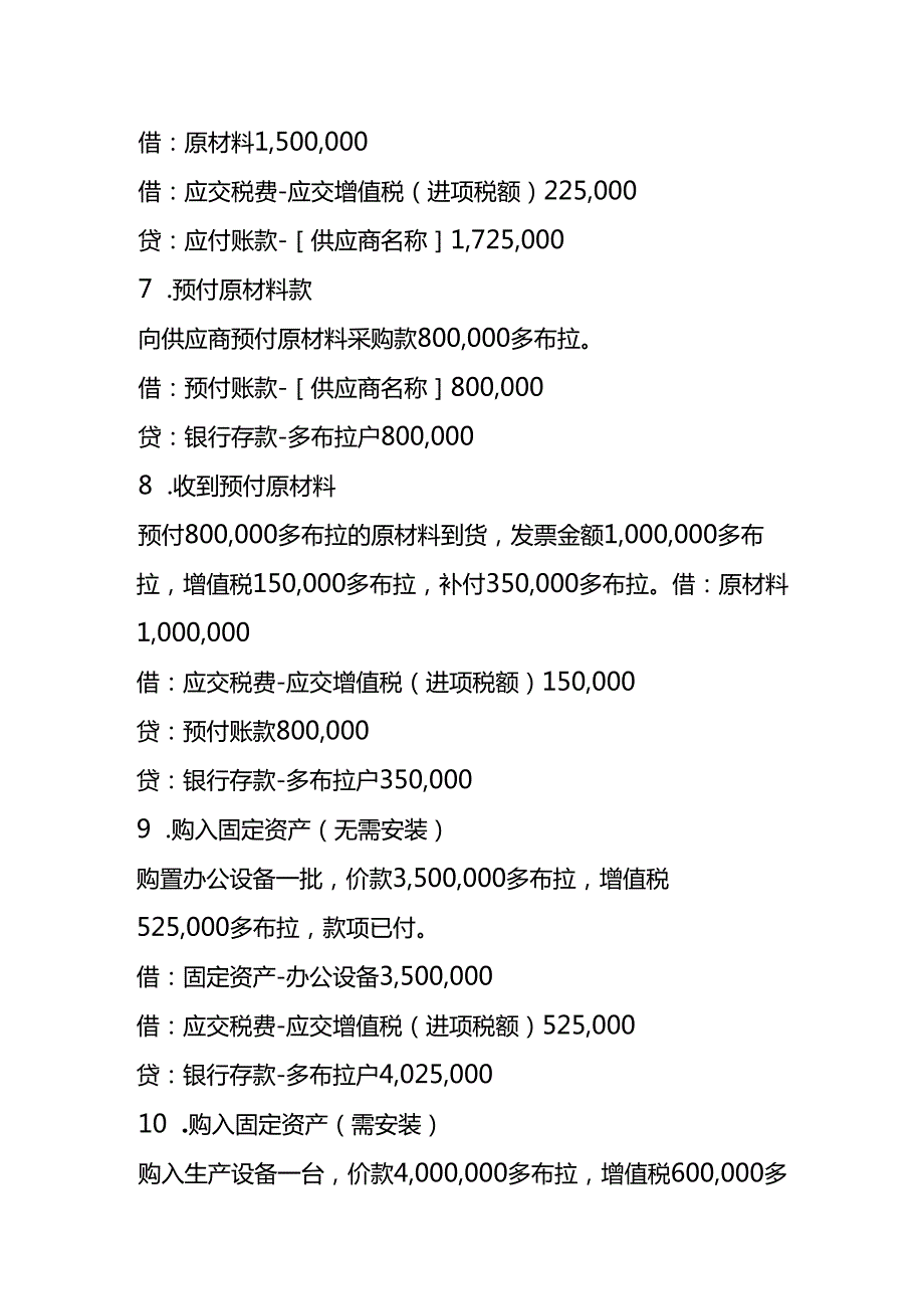 做账实操圣多美和普林西比公司全盘账务处理分录实例.docx_第3页