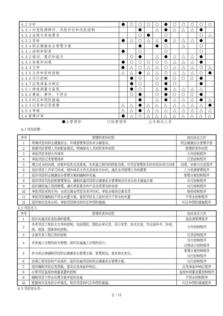 建筑工程项目重大危险源监控方案.doc_第3页