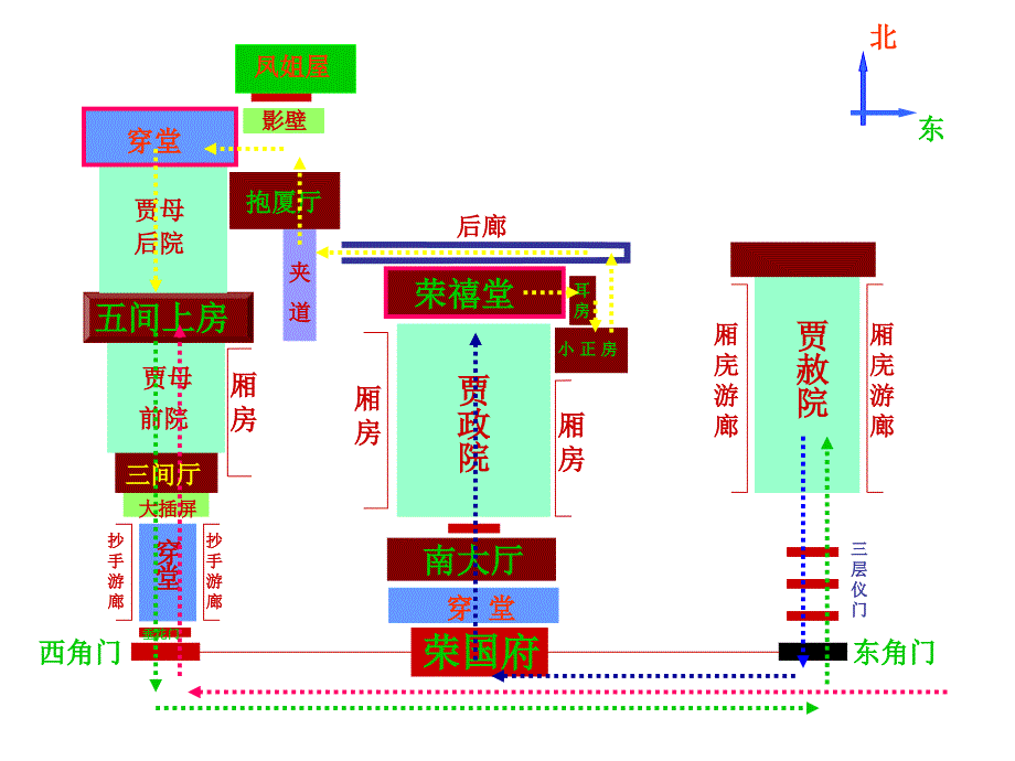 林黛玉进贾府路线图PPT.ppt_第2页