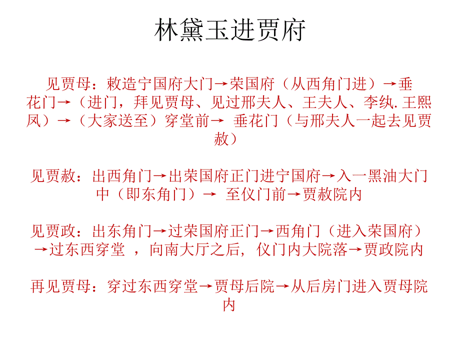 林黛玉进贾府路线图PPT.ppt_第3页