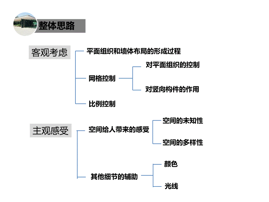 巴塞罗那德国馆分析课件.ppt_第2页