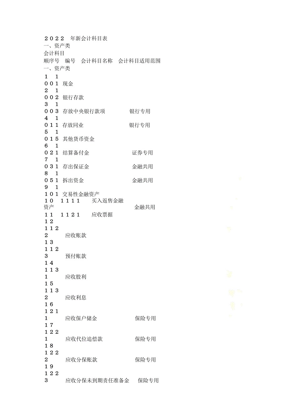 最新2022新会计科目表完整版.docx_第2页
