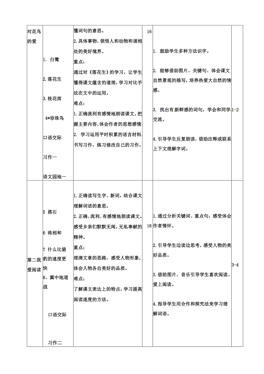 最新部编人教版小学五年级语文上册教学计划及进度表.doc_第3页