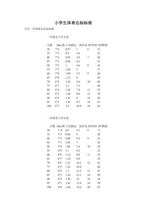 小学生立定跳远达标标准.doc