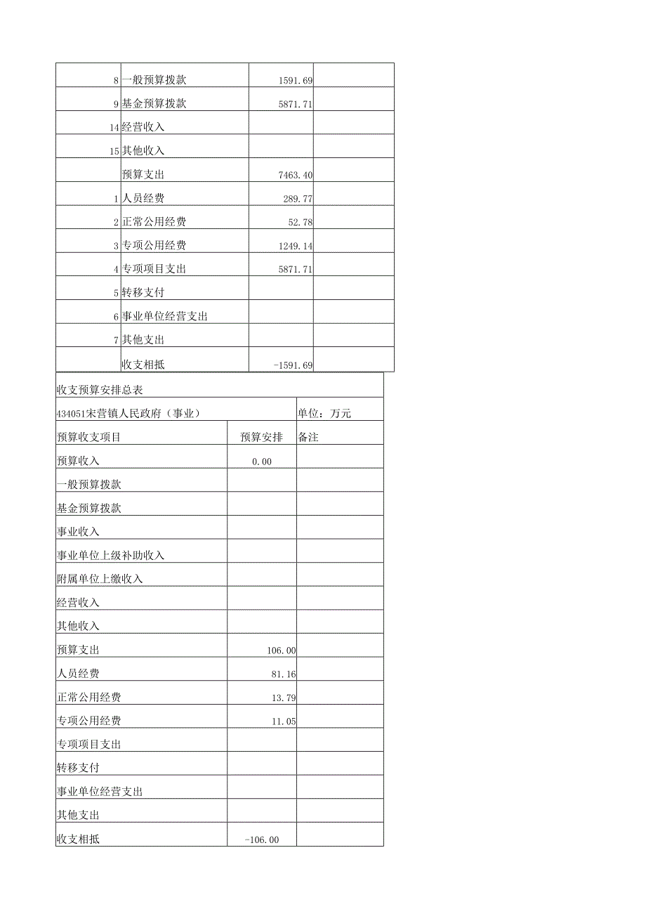 第一部分 单位主要职责.docx_第2页
