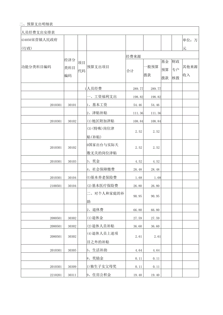第一部分 单位主要职责.docx_第3页