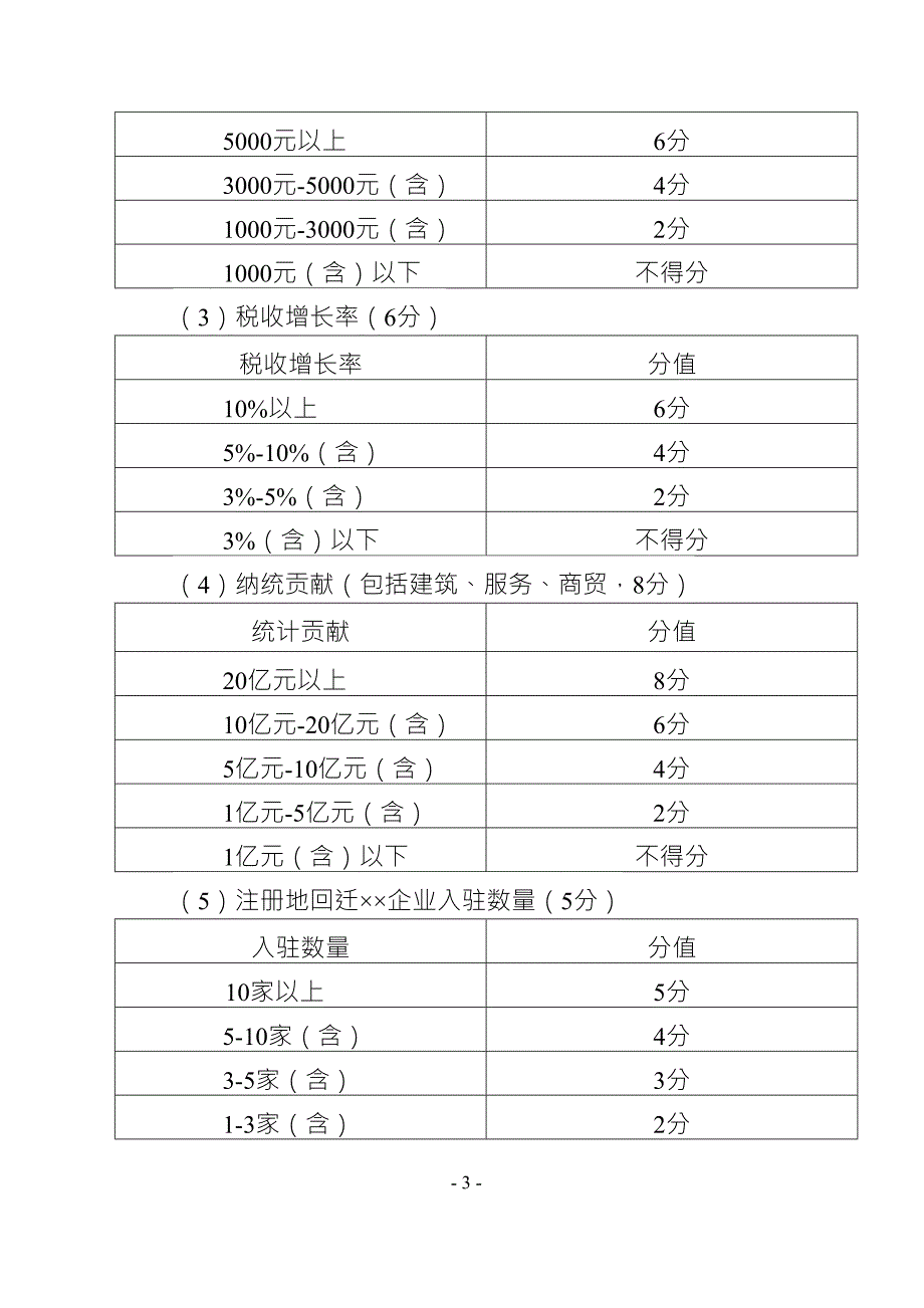 星级商务楼宇评定细则.doc_第3页