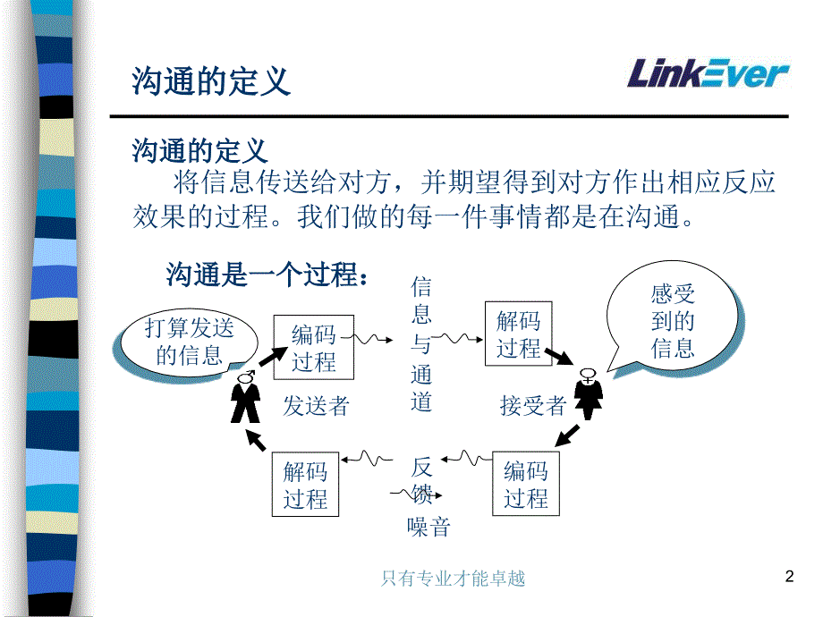沟通技巧培训PPT新.ppt_第2页