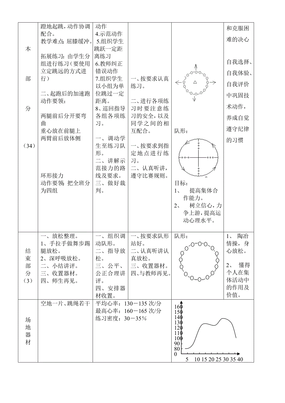 小学五年级立定跳远教案.doc_第2页