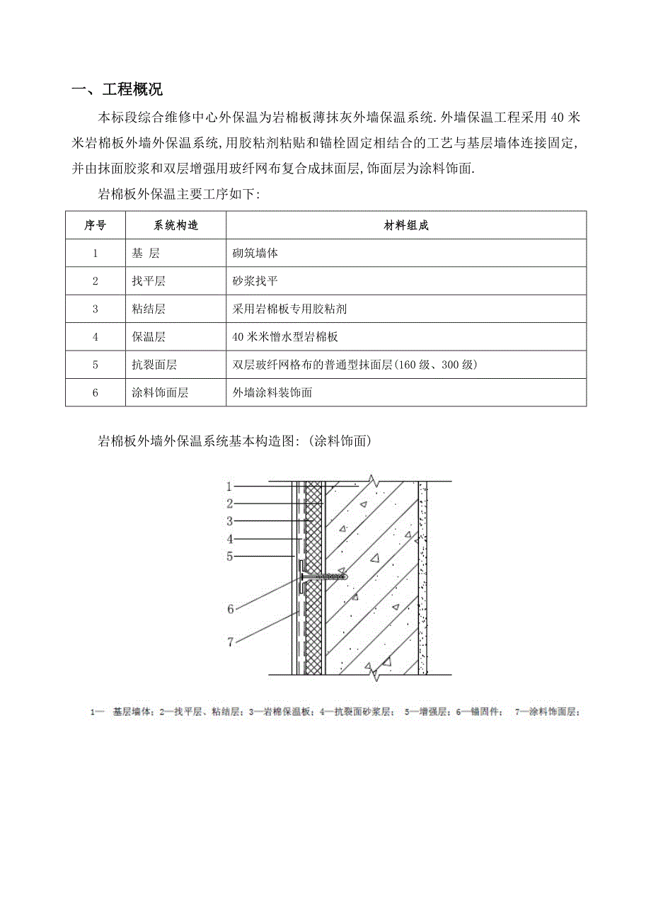 岩棉板外墙保温监理实施细则范本.doc_第3页