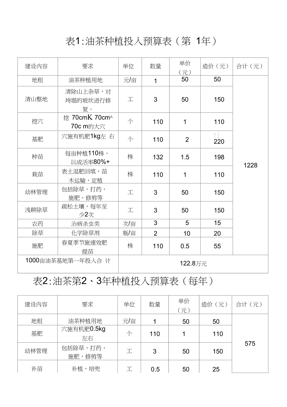 油茶种植投入预算.doc_第2页