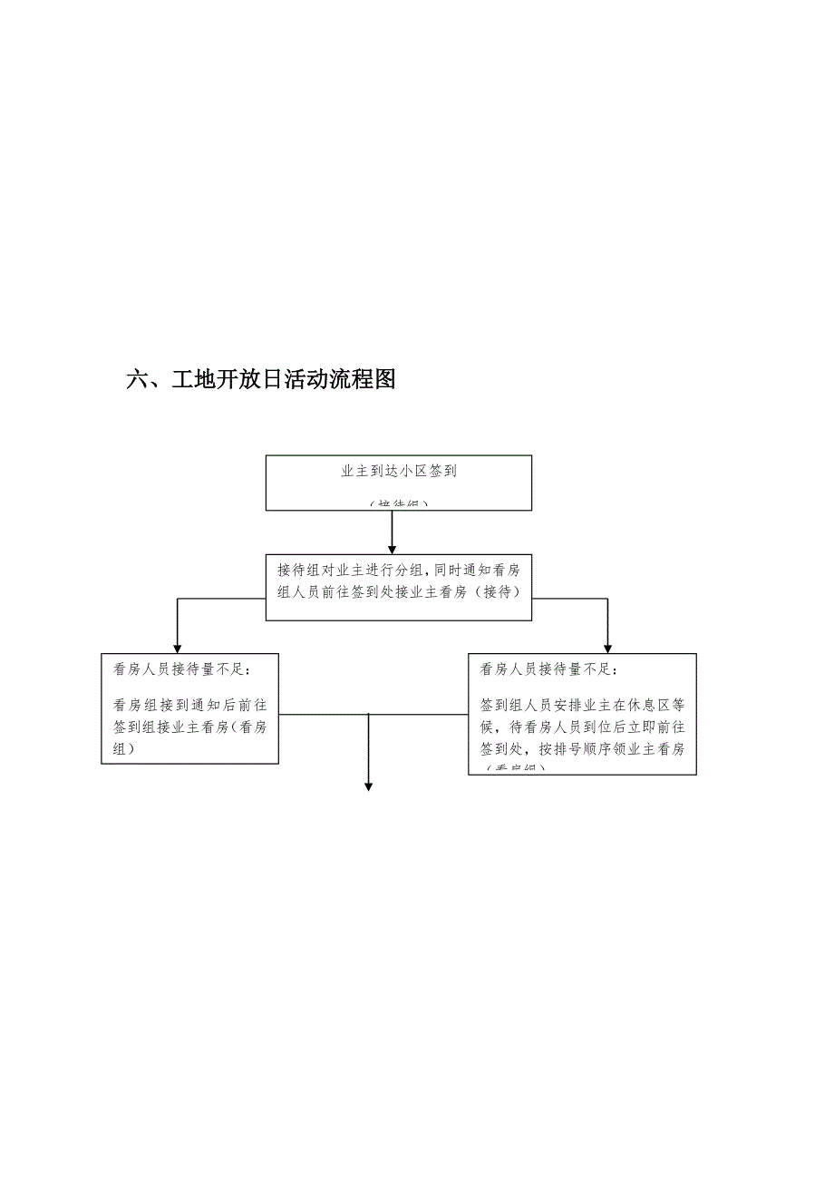 房产业主工地开放日活动方案.doc_第3页