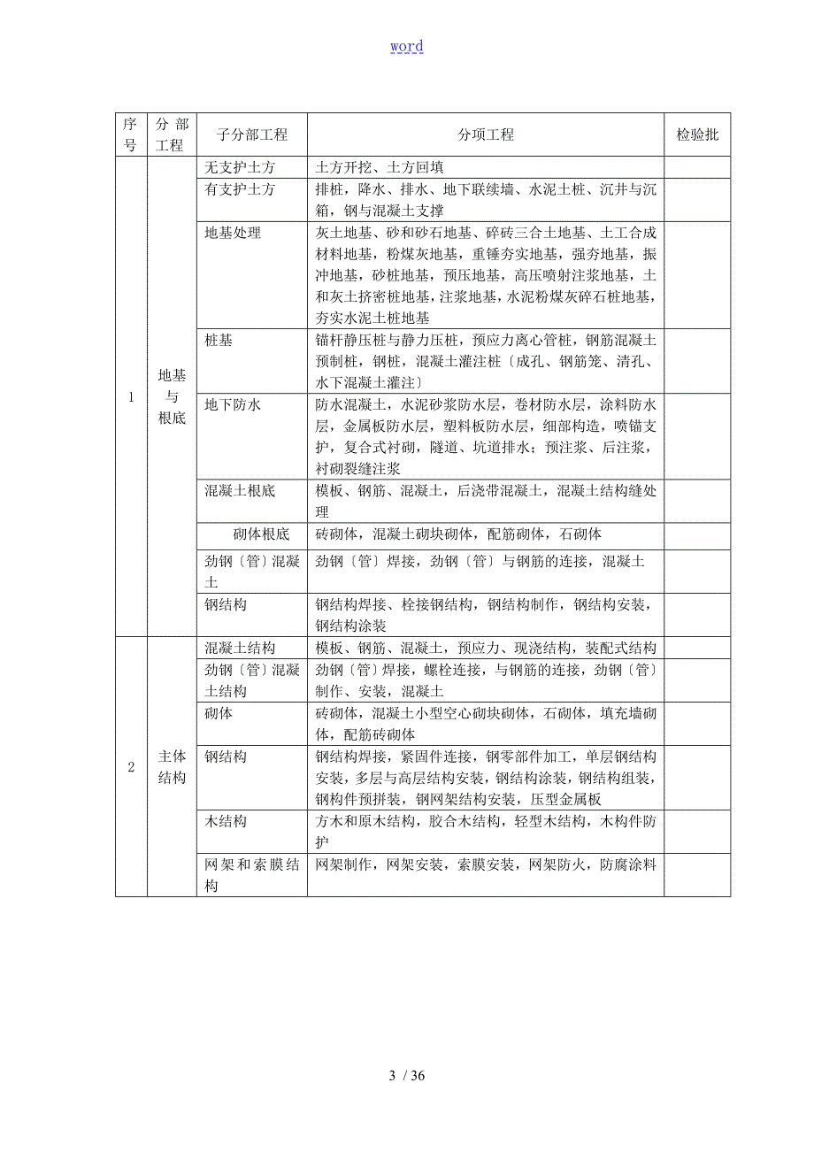 山东省建筑工程资料完整版.doc_第3页