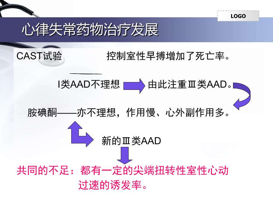 心律失常药物治疗PPT课件.ppt_第3页