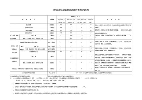 湖南省建设工程造价咨询服务收费指导标准湘价服81号.doc