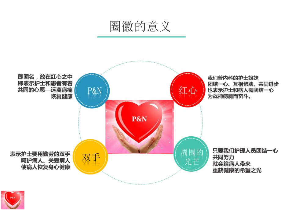普内科品管圈之提高慢阻肺呼吸功能锻炼的执行率PPT.pptx_第3页