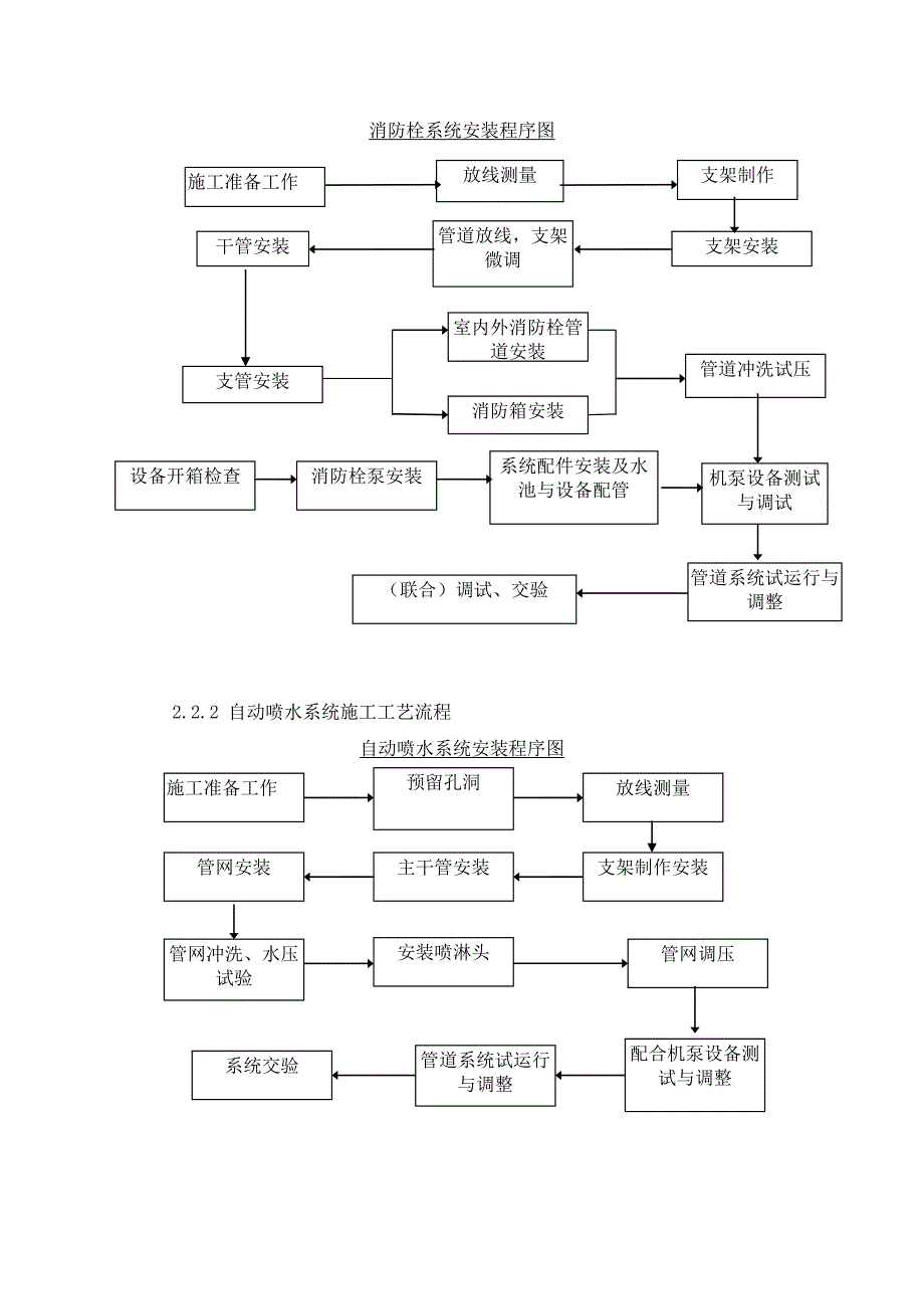 消防水系统施工方案.doc_第3页