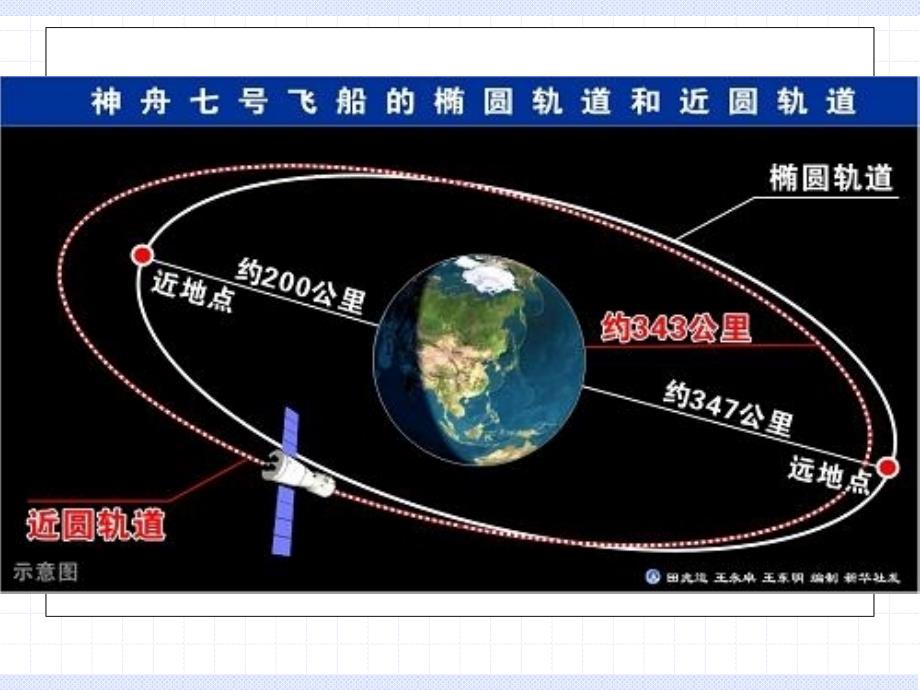 椭圆及其标准方程优质课.ppt_第2页