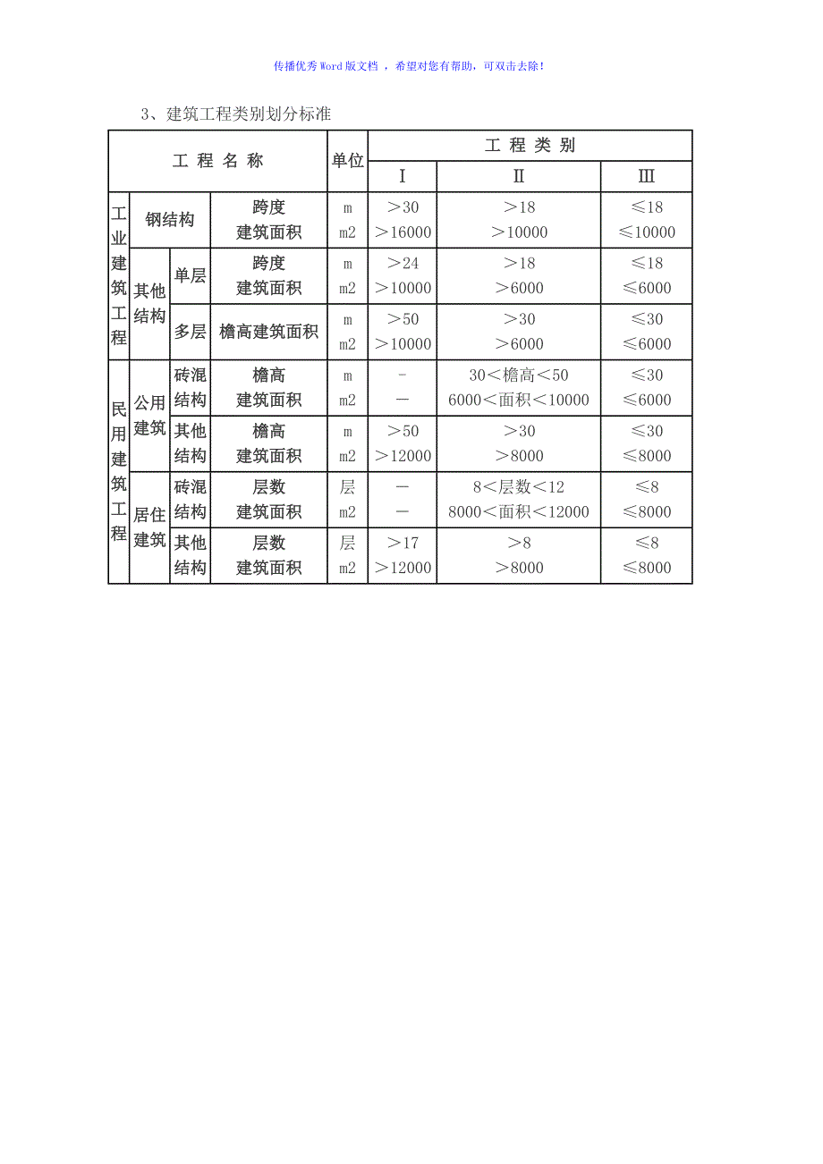 山东省工程类别划分及取费标准Word编辑.doc_第3页