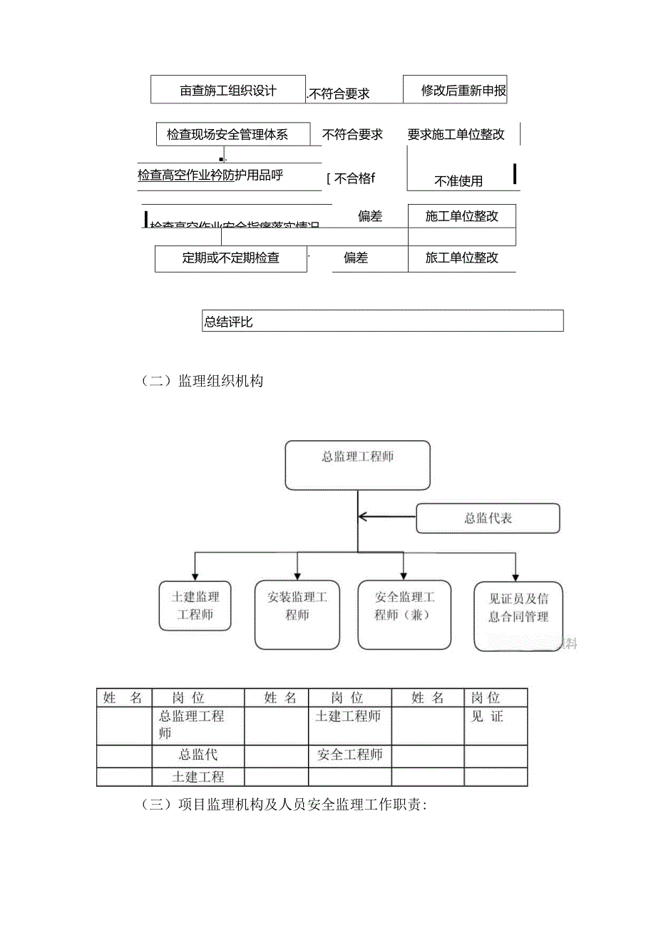防止高空坠落安全监理细则.docx_第3页
