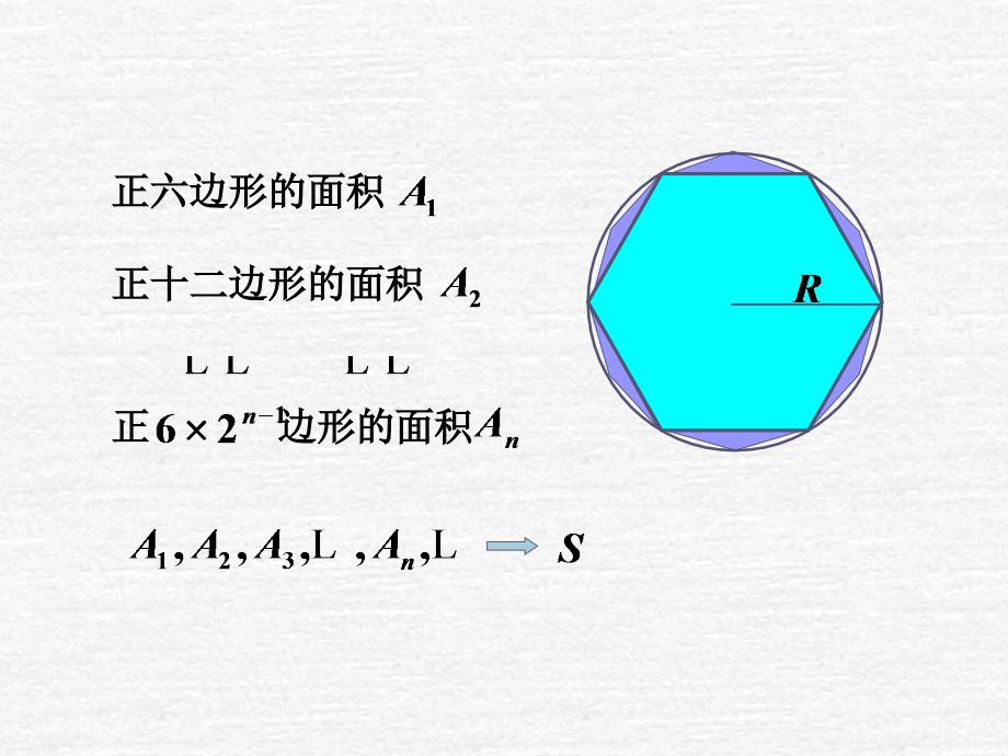 微积分数列的极限PPT课件.ppt_第3页