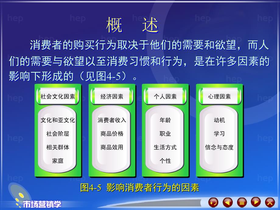影响消费者市场购买行为的因素.ppt_第3页