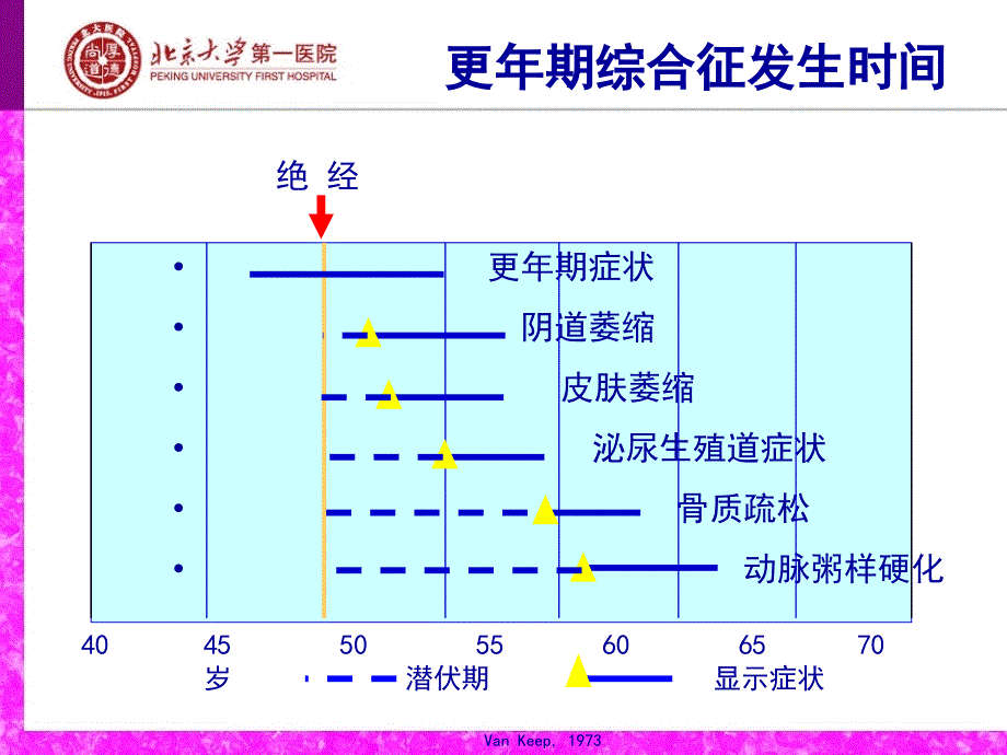 更年期的心脏症状及其对策.ppt_第3页