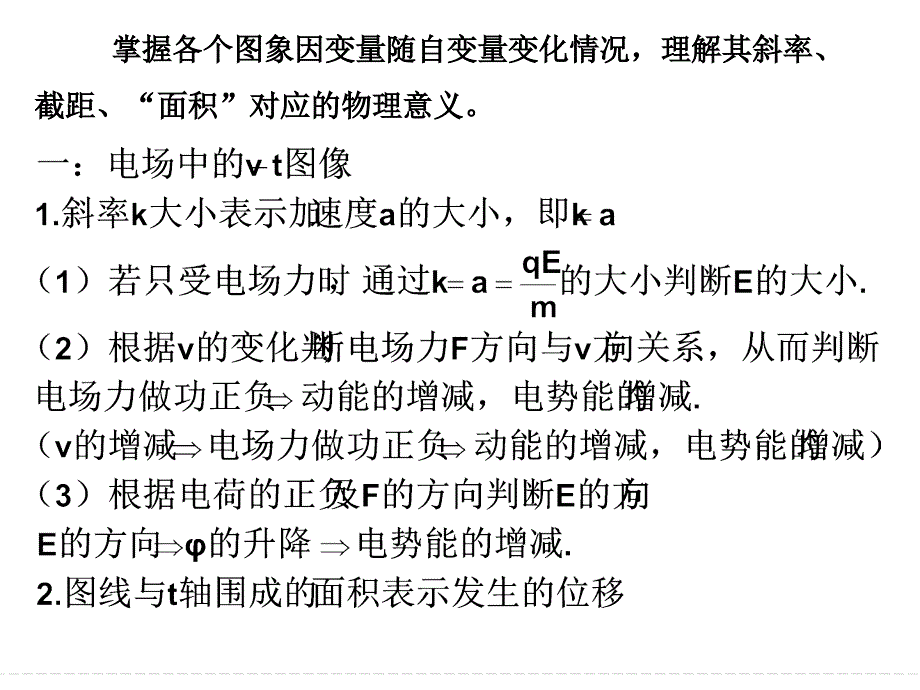 电场中图象专题PPT课件.ppt_第2页