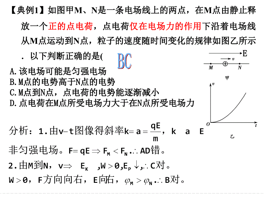 电场中图象专题PPT课件.ppt_第3页