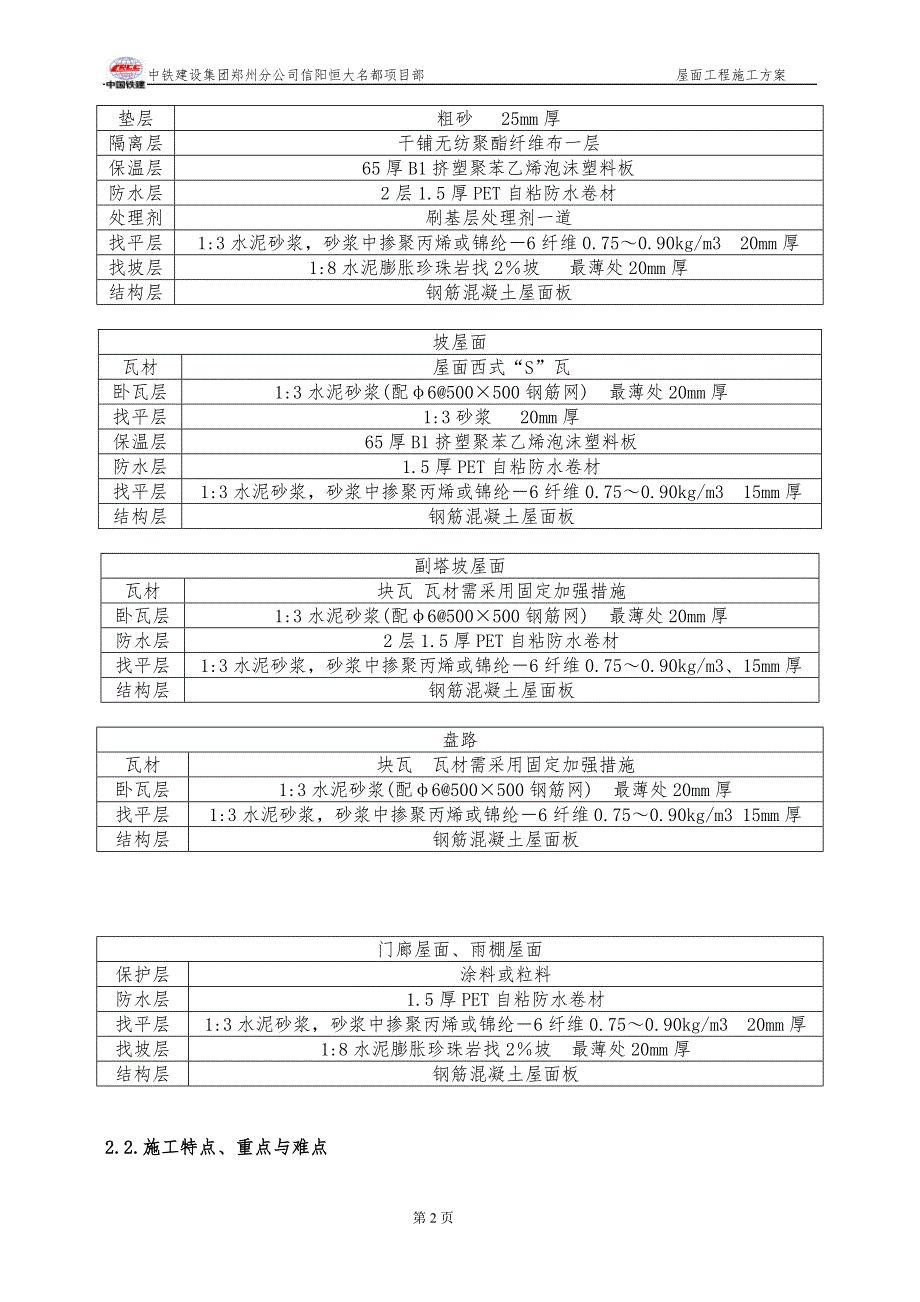 屋面工程施工方案信阳恒大名都.doc_第3页