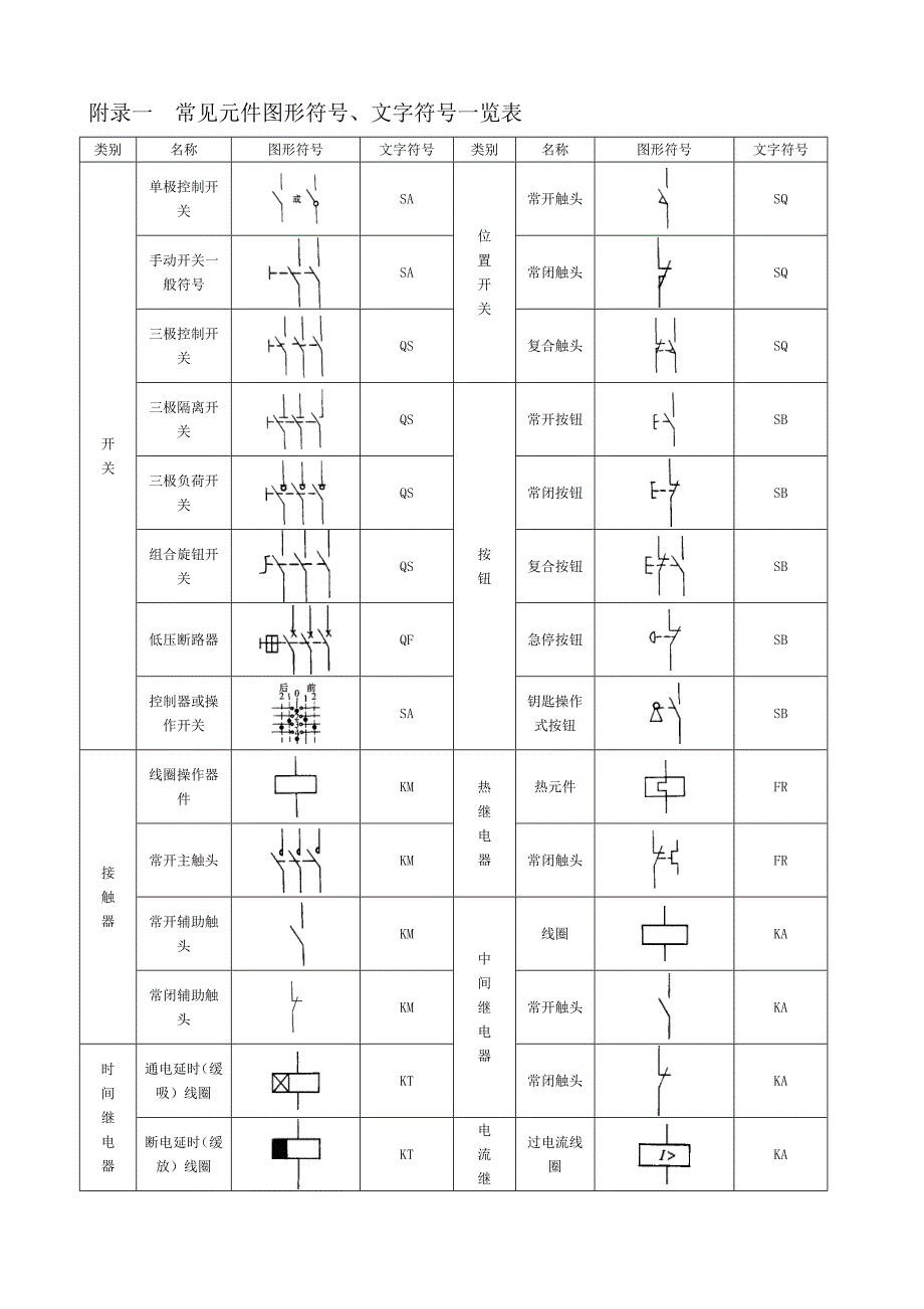 常用电气图标.doc_第1页