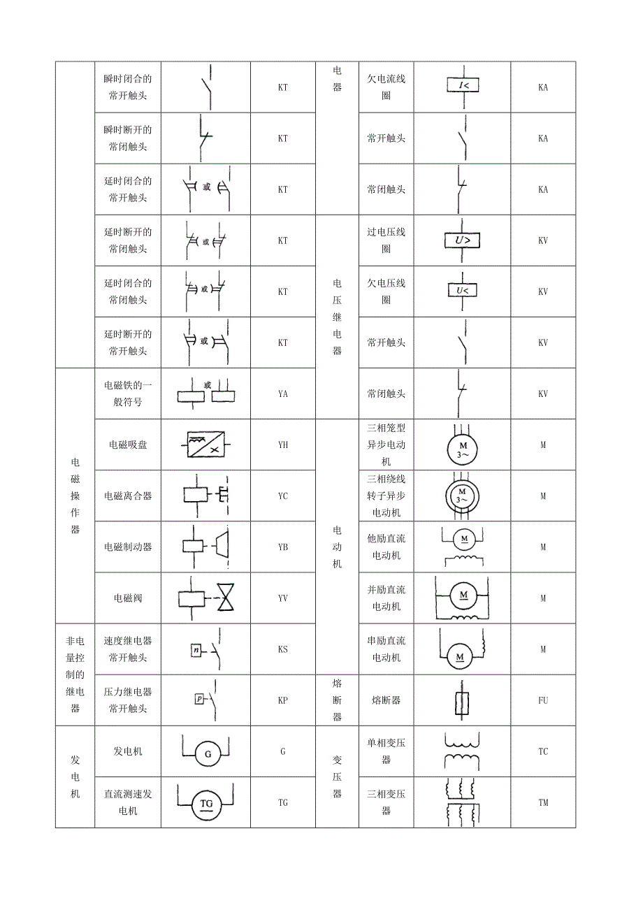 常用电气图标.doc_第2页