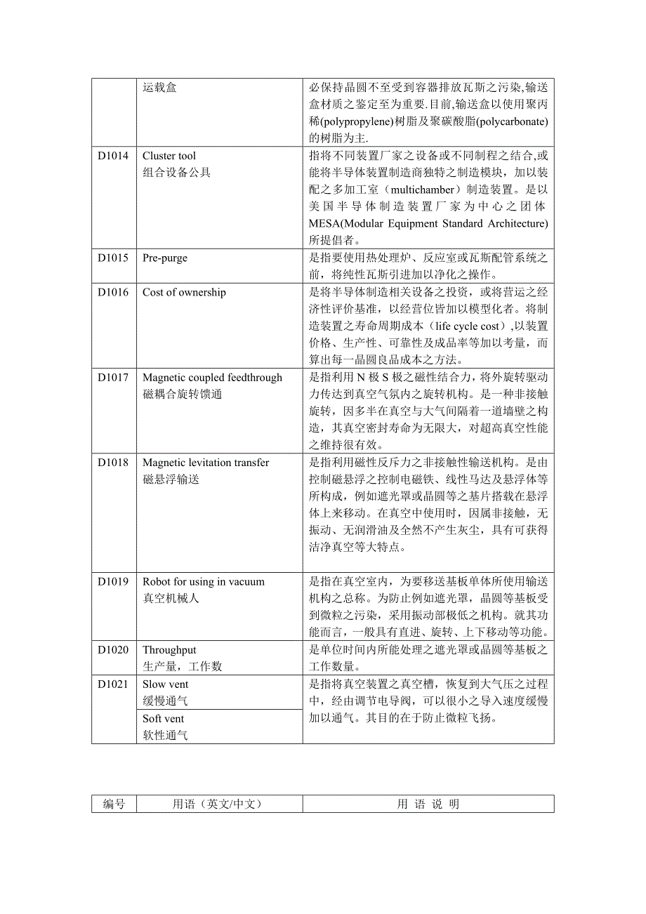 晶圆处理工程用语.doc_第3页