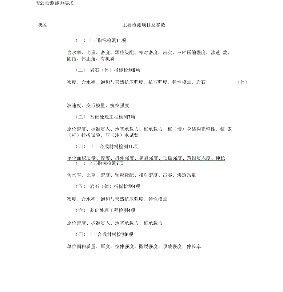 水利工程质量检测单位资质等级标准.docx_第2页