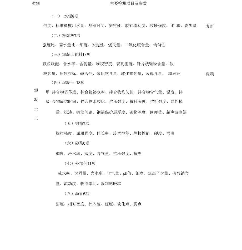 水利工程质量检测单位资质等级标准.docx_第3页