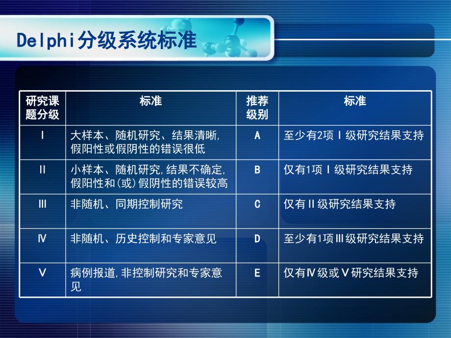感染性休克指南PPT课件.ppt_第2页