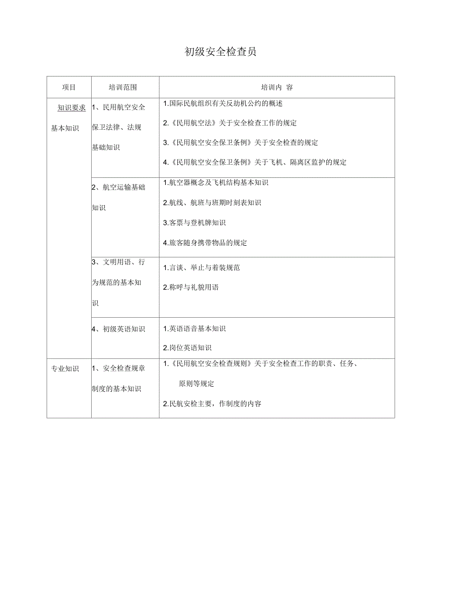 民航安全检查员职业技能鉴定教学大纲.docx_第2页