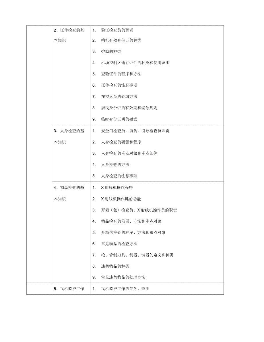 民航安全检查员职业技能鉴定教学大纲.docx_第3页