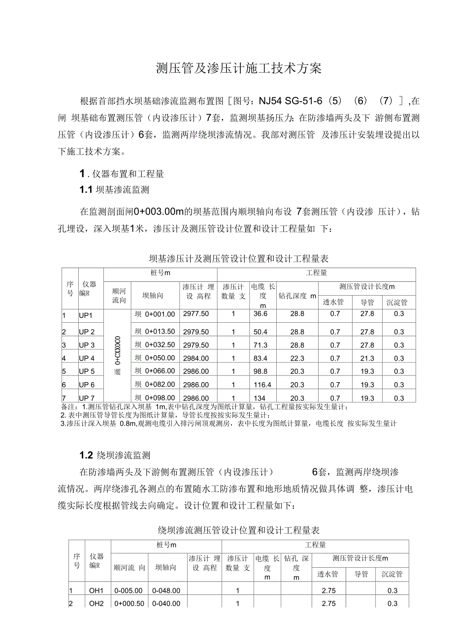 渗压计及测压管施工方案概要.docx_第1页