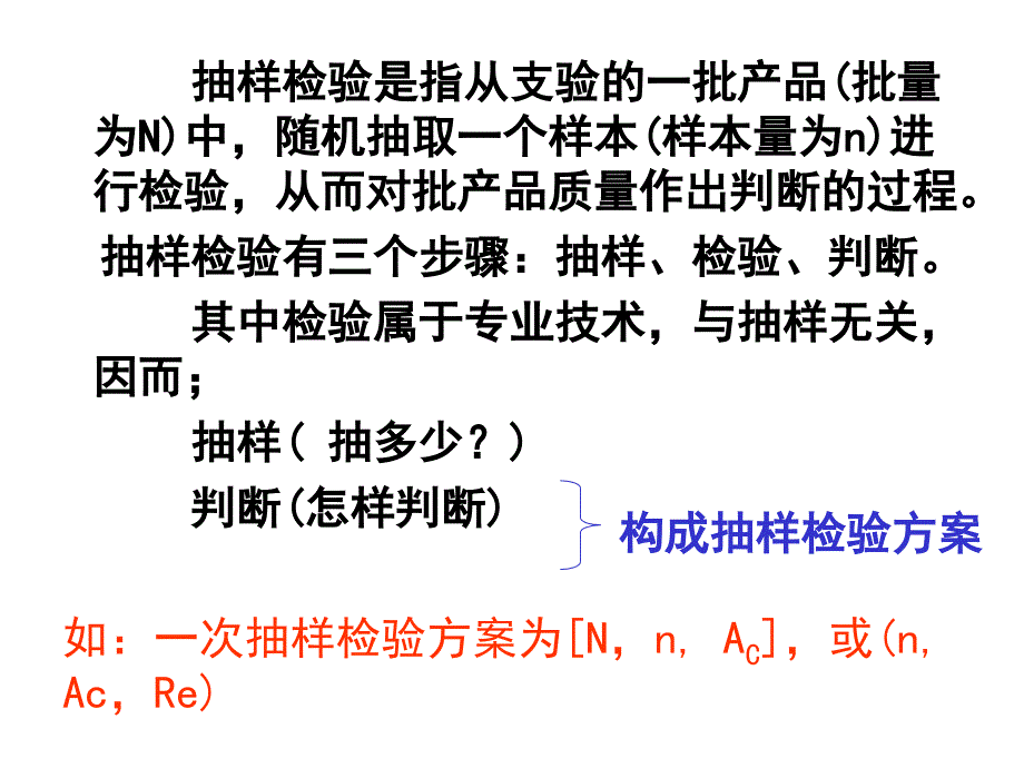 抽样方案的计算与OC曲线.ppt_第2页