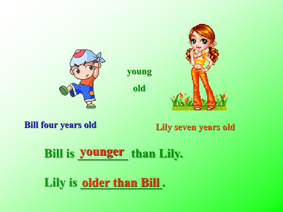 形容词比较级和最高级课件.ppt_第3页