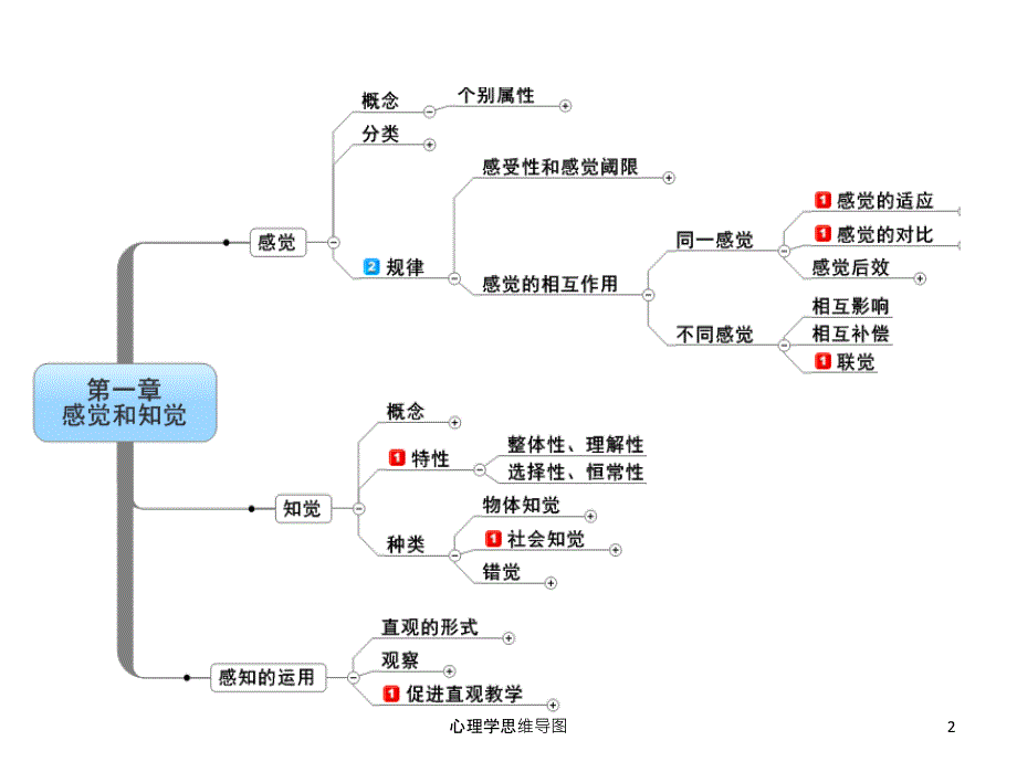 心理学思维导图ppt课件.ppt_第2页