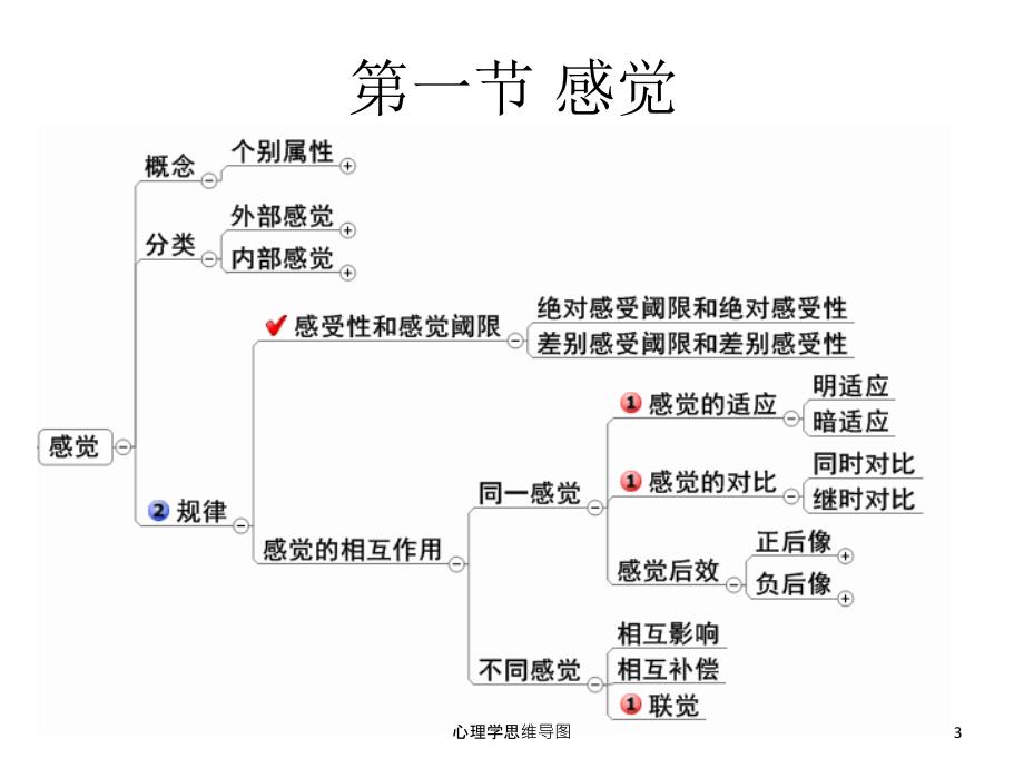 心理学思维导图ppt课件.ppt_第3页