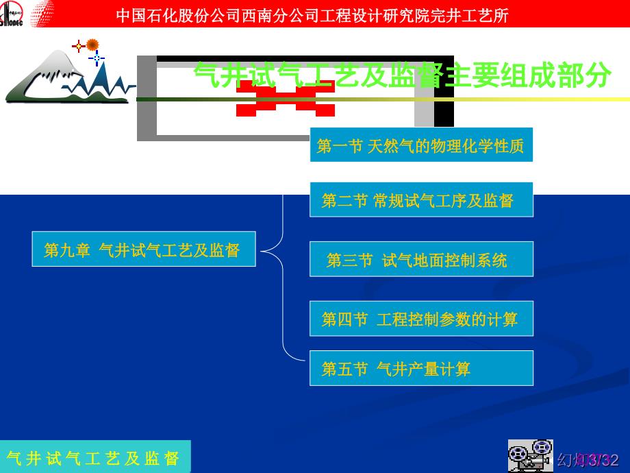 气井试气工艺及监督.ppt_第3页