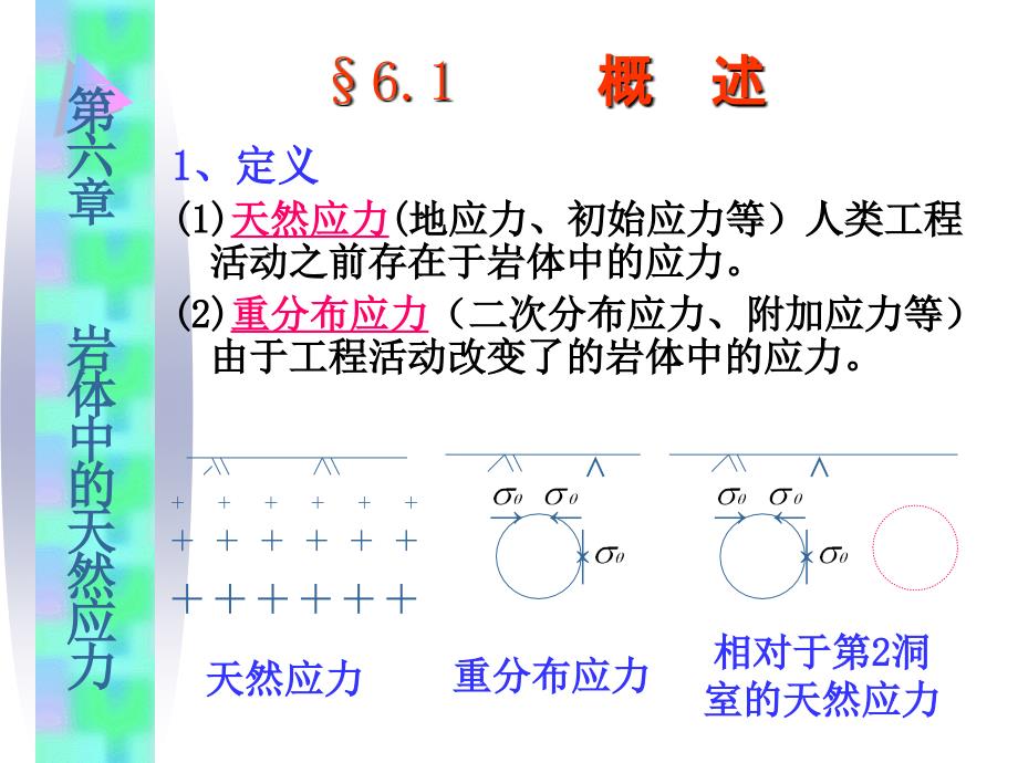 岩体中的天然应力.ppt_第2页