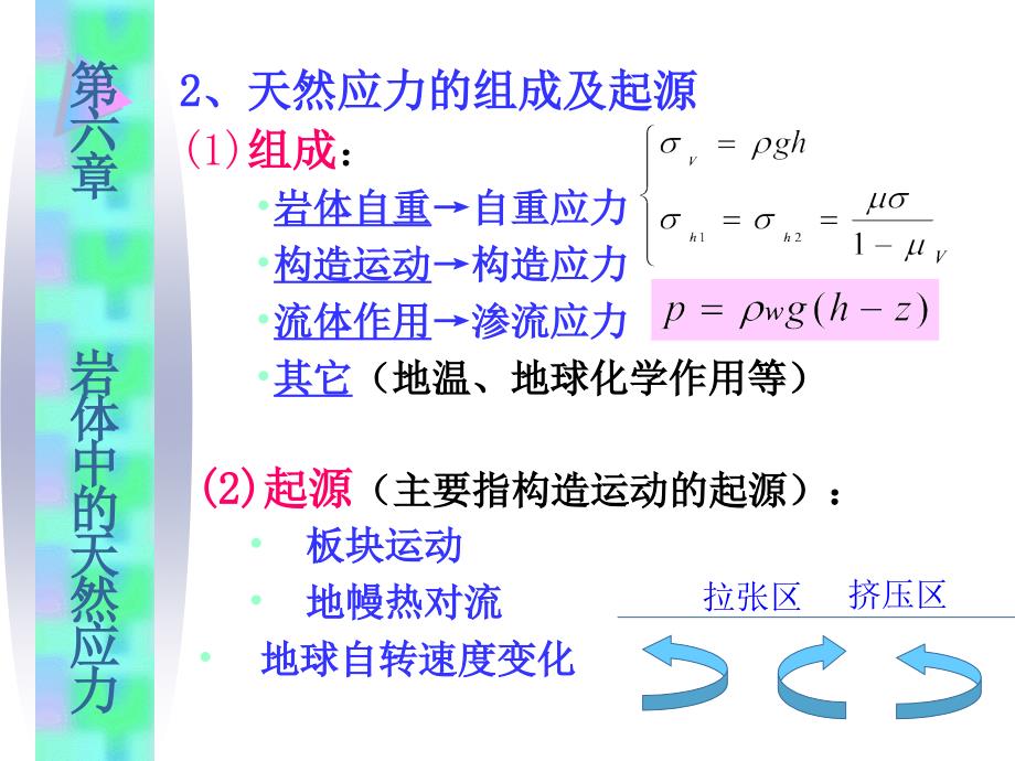 岩体中的天然应力.ppt_第3页