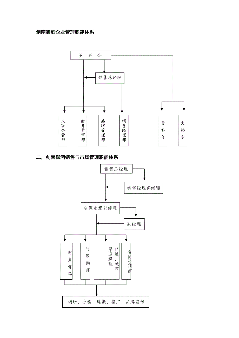 白酒营销公司岗位说明书.doc_第2页