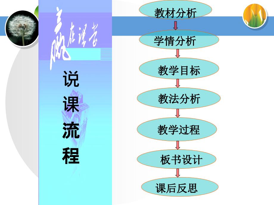 教科版科学四上溶解的快与慢说课课件.ppt_第2页