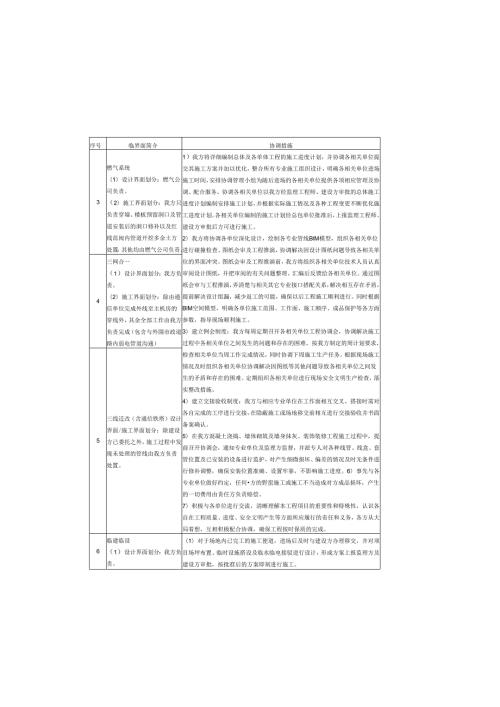 学校EPC施工总承包方案之外部协调管理.docx